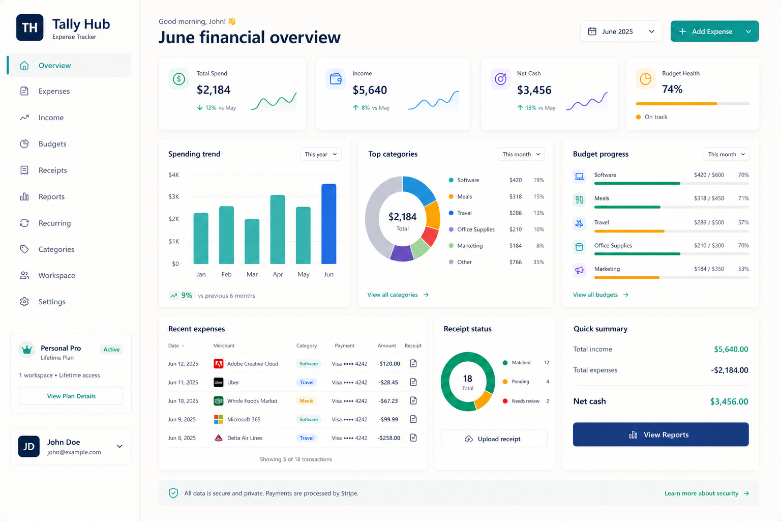 Tally Hub expense overview dashboard preview