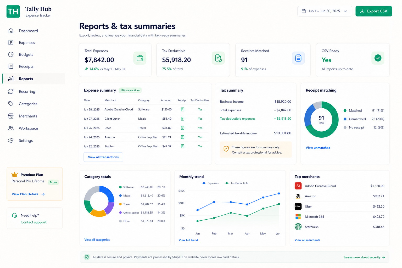 Tally Hub reporting dashboard preview